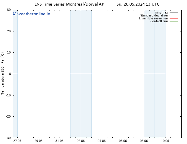 Temp. 850 hPa GEFS TS Mo 03.06.2024 13 UTC