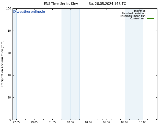 Precipitation accum. GEFS TS Su 26.05.2024 20 UTC