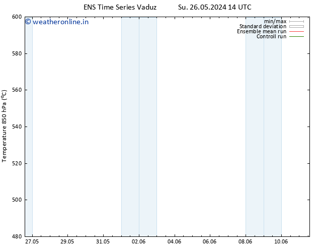 Height 500 hPa GEFS TS Su 26.05.2024 14 UTC