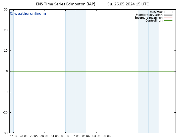 Surface pressure GEFS TS Tu 28.05.2024 09 UTC