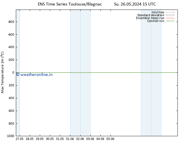 Temperature High (2m) GEFS TS We 29.05.2024 03 UTC