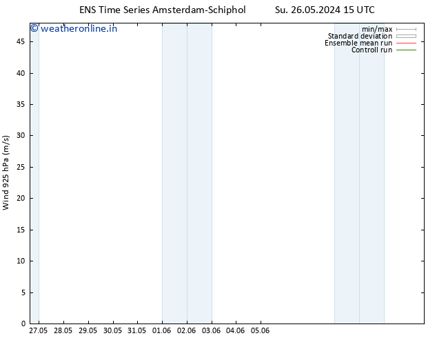 Wind 925 hPa GEFS TS Fr 07.06.2024 15 UTC