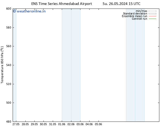 Height 500 hPa GEFS TS Fr 31.05.2024 09 UTC