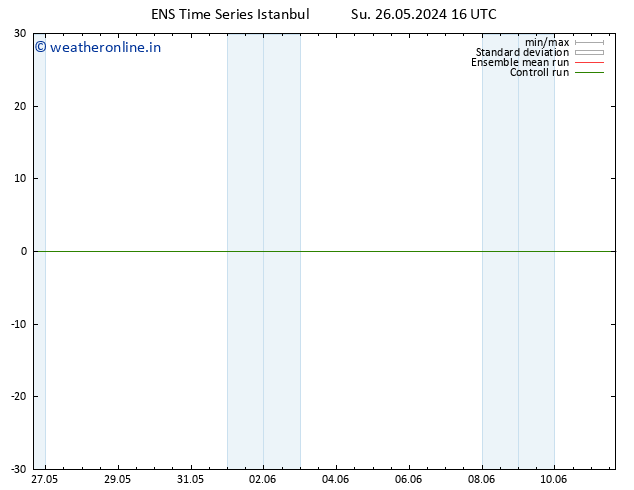 Height 500 hPa GEFS TS Su 26.05.2024 16 UTC