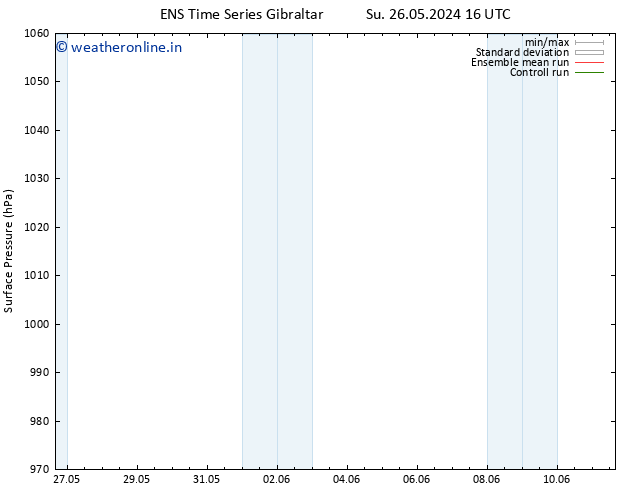 Surface pressure GEFS TS Mo 03.06.2024 04 UTC