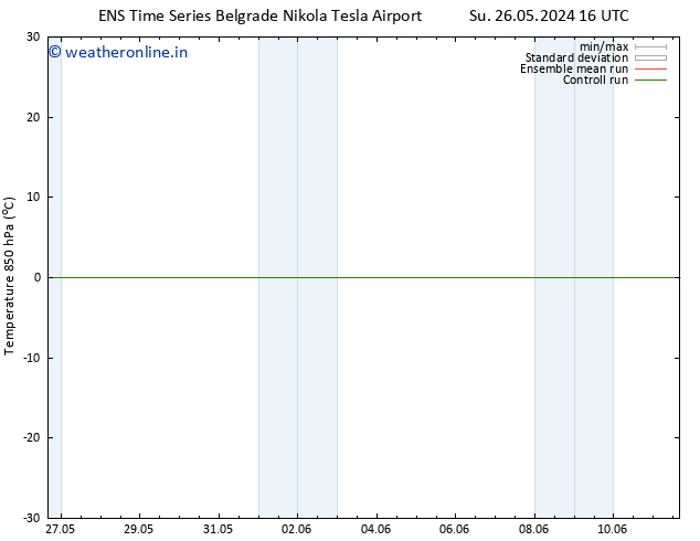 Temp. 850 hPa GEFS TS Fr 07.06.2024 04 UTC