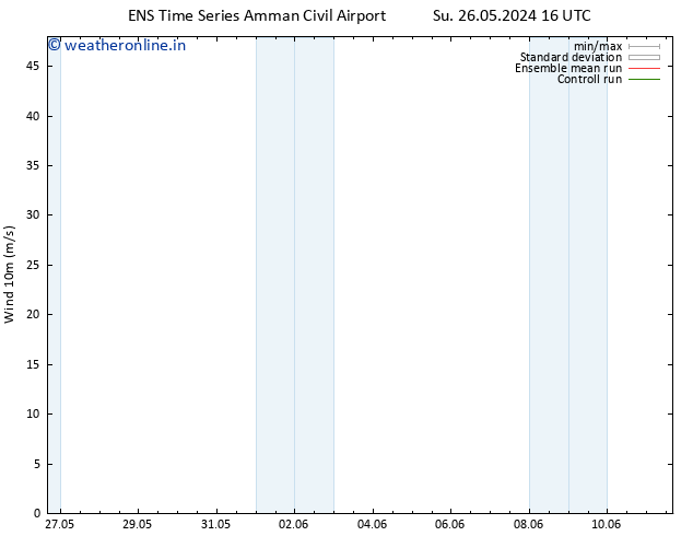 Surface wind GEFS TS Su 26.05.2024 16 UTC