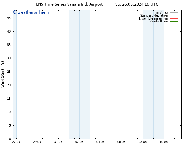 Surface wind GEFS TS We 29.05.2024 04 UTC