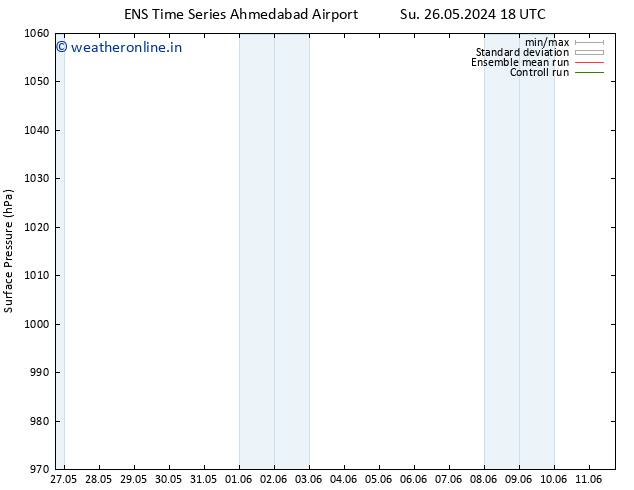 Surface pressure GEFS TS Su 26.05.2024 18 UTC