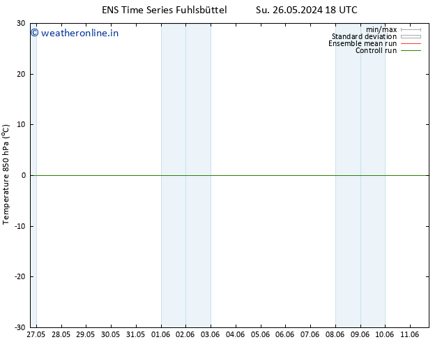 Temp. 850 hPa GEFS TS Th 30.05.2024 00 UTC