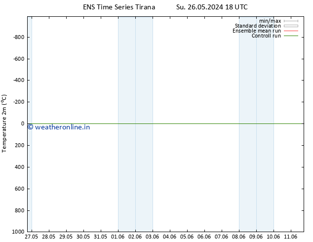 Temperature (2m) GEFS TS Su 26.05.2024 18 UTC