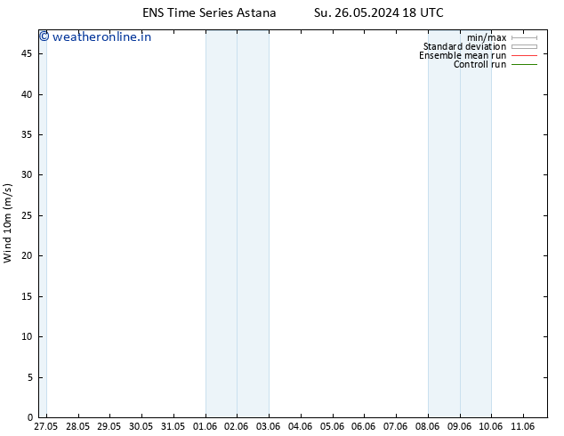 Surface wind GEFS TS Su 02.06.2024 12 UTC