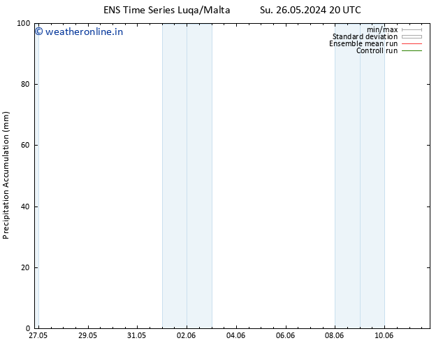 Precipitation accum. GEFS TS Mo 27.05.2024 02 UTC