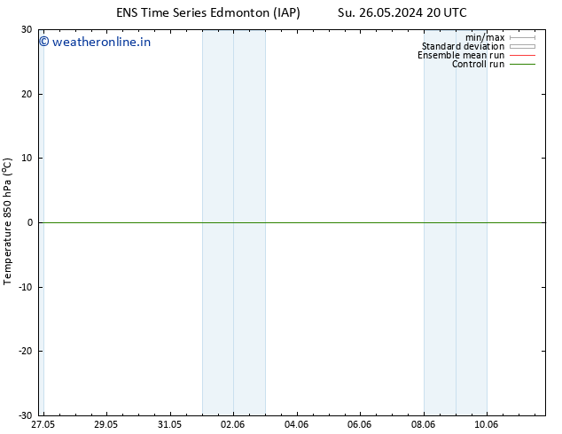 Temp. 850 hPa GEFS TS Mo 27.05.2024 14 UTC