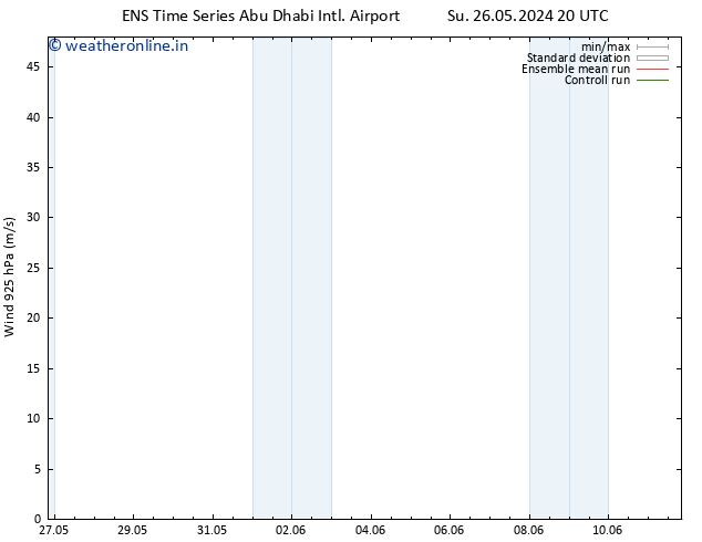 Wind 925 hPa GEFS TS Mo 27.05.2024 14 UTC