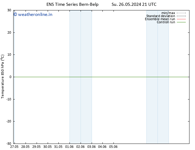 Temp. 850 hPa GEFS TS Mo 27.05.2024 03 UTC