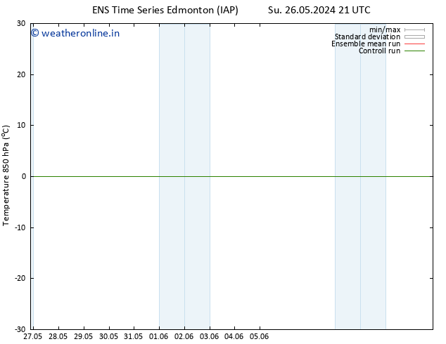 Temp. 850 hPa GEFS TS Su 26.05.2024 21 UTC