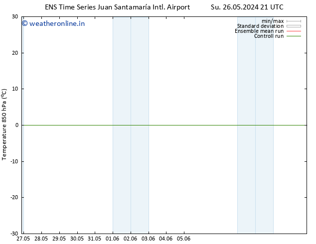 Temp. 850 hPa GEFS TS Mo 27.05.2024 09 UTC