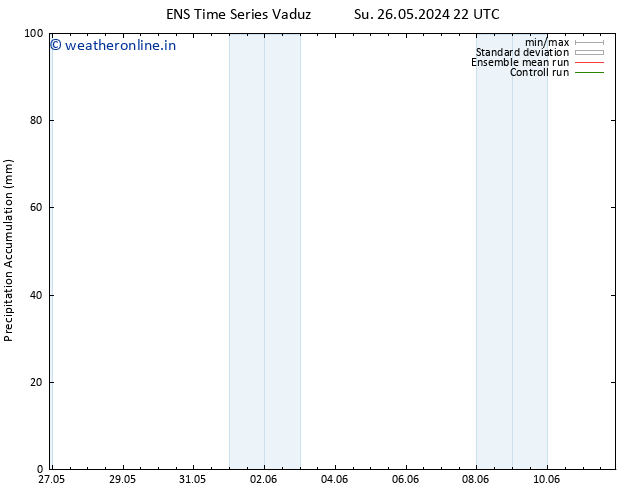 Precipitation accum. GEFS TS Mo 27.05.2024 04 UTC