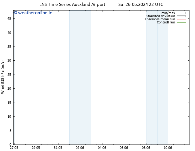 Wind 925 hPa GEFS TS Tu 11.06.2024 22 UTC