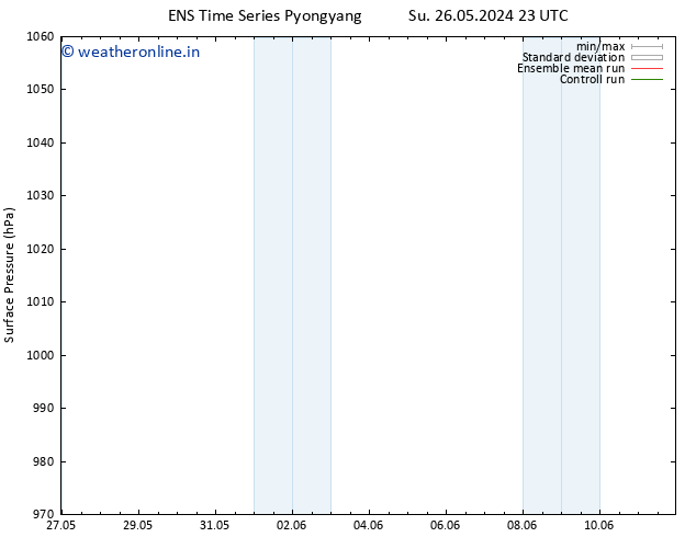 Surface pressure GEFS TS Su 26.05.2024 23 UTC