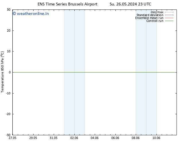Temp. 850 hPa GEFS TS Mo 27.05.2024 05 UTC