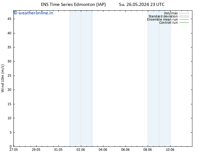 Surface wind GEFS TS Mo 27.05.2024 05 UTC