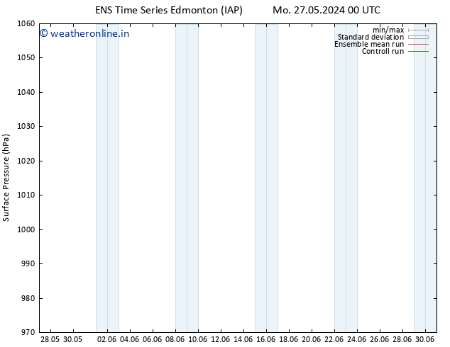 Surface pressure GEFS TS We 12.06.2024 00 UTC