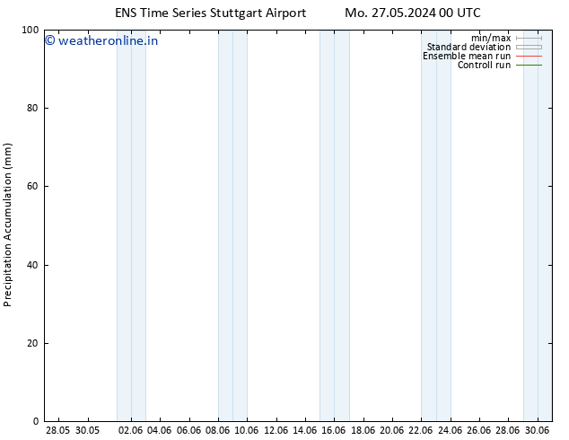 Precipitation accum. GEFS TS Mo 27.05.2024 06 UTC