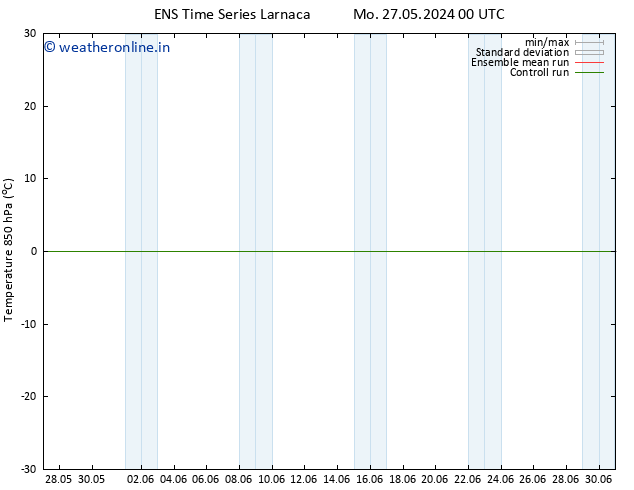 Temp. 850 hPa GEFS TS Fr 31.05.2024 06 UTC