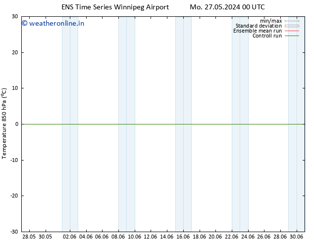 Temp. 850 hPa GEFS TS Mo 03.06.2024 06 UTC