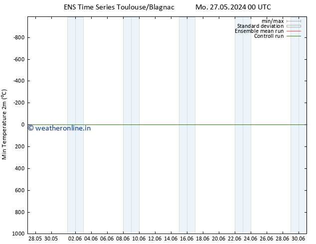 Temperature Low (2m) GEFS TS We 29.05.2024 12 UTC