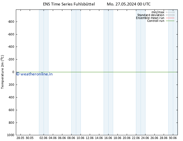 Temperature (2m) GEFS TS Sa 08.06.2024 00 UTC