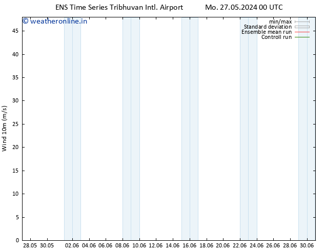 Surface wind GEFS TS We 29.05.2024 12 UTC