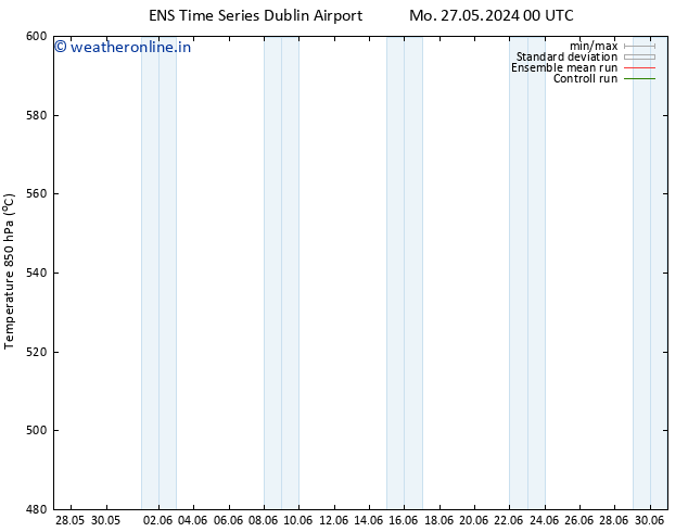 Height 500 hPa GEFS TS Su 02.06.2024 18 UTC