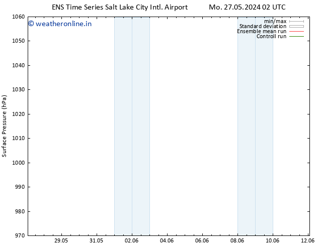 Surface pressure GEFS TS Mo 27.05.2024 08 UTC