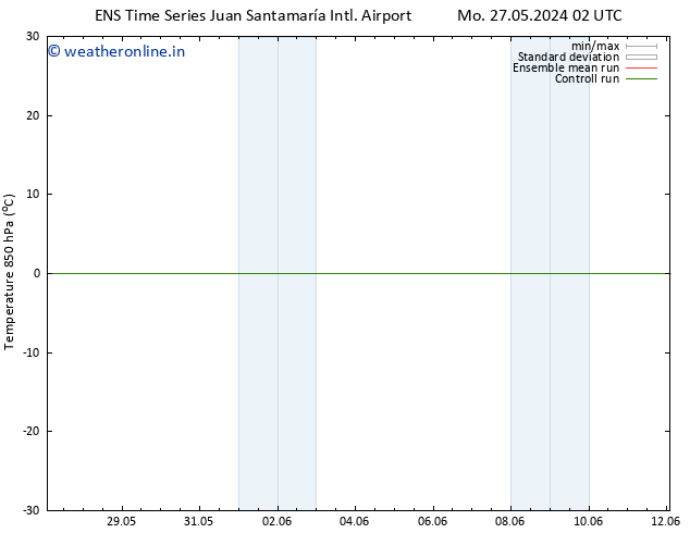 Temp. 850 hPa GEFS TS Su 02.06.2024 20 UTC