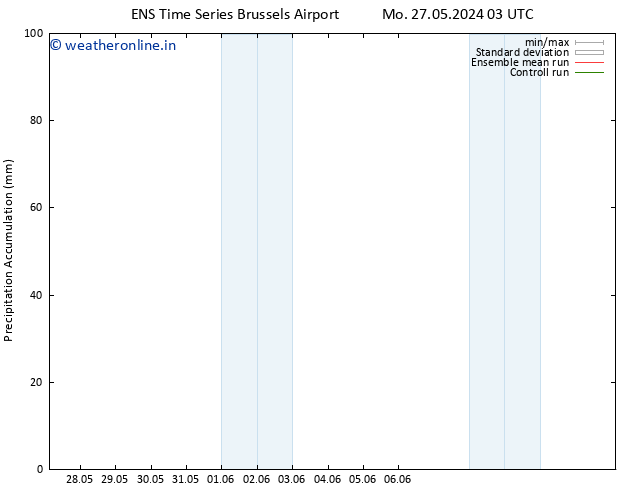 Precipitation accum. GEFS TS Mo 27.05.2024 09 UTC