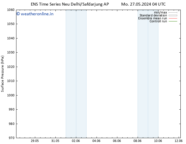 Surface pressure GEFS TS Tu 28.05.2024 04 UTC