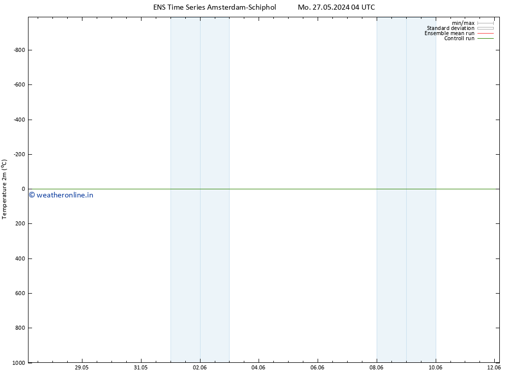 Temperature (2m) GEFS TS Sa 08.06.2024 04 UTC