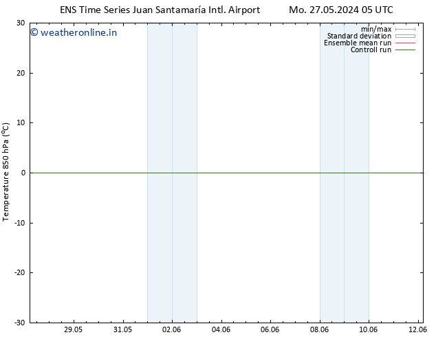 Temp. 850 hPa GEFS TS Su 09.06.2024 05 UTC