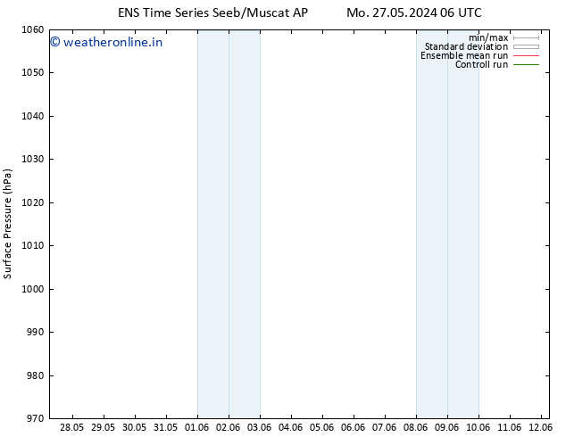 Surface pressure GEFS TS Su 02.06.2024 00 UTC