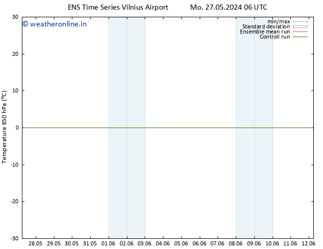 Temp. 850 hPa GEFS TS We 29.05.2024 18 UTC
