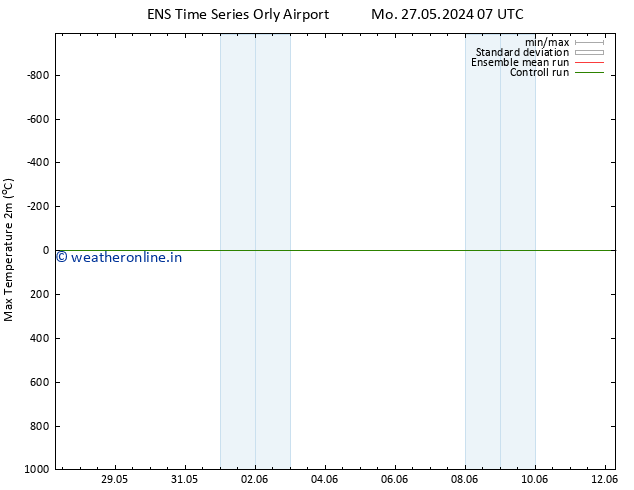 Temperature High (2m) GEFS TS Mo 27.05.2024 19 UTC