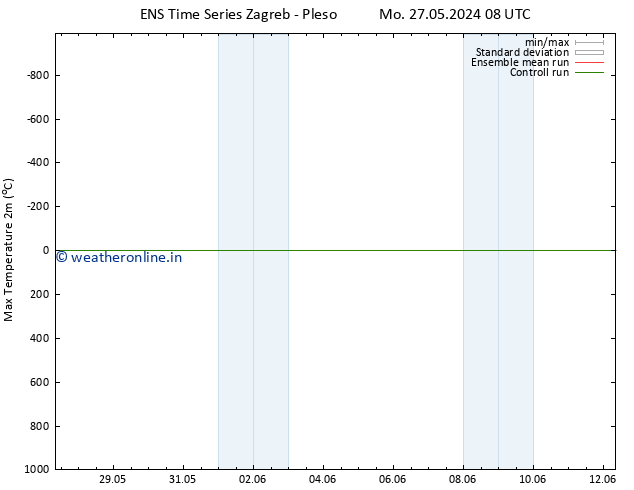 Temperature High (2m) GEFS TS Su 02.06.2024 02 UTC