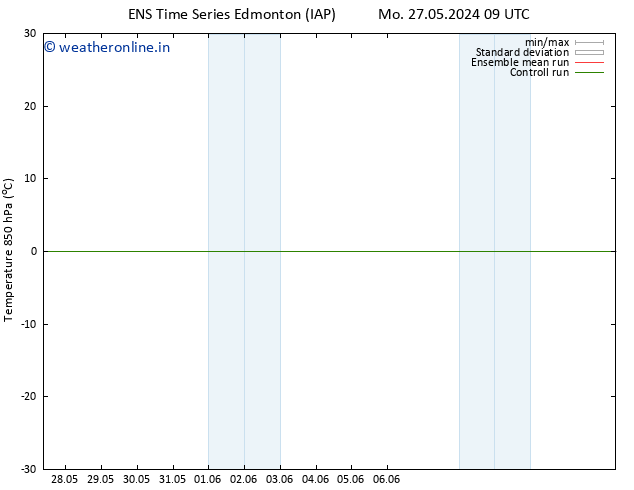 Temp. 850 hPa GEFS TS Su 02.06.2024 15 UTC