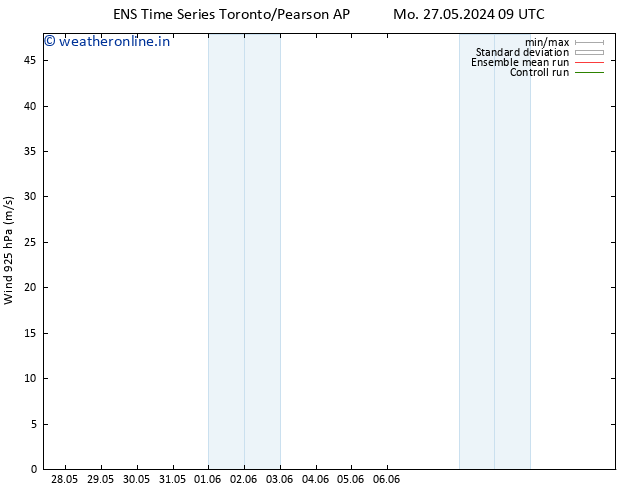 Wind 925 hPa GEFS TS Mo 27.05.2024 15 UTC