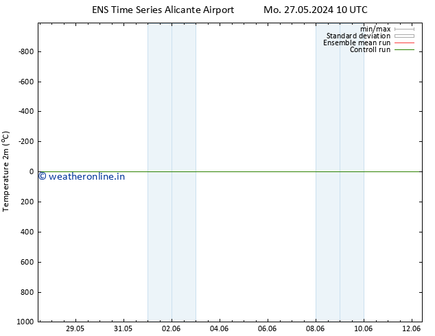 Temperature (2m) GEFS TS Sa 01.06.2024 04 UTC