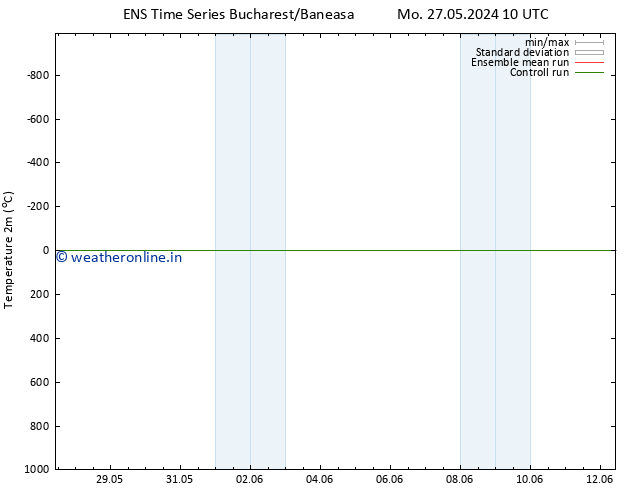 Temperature (2m) GEFS TS Fr 31.05.2024 22 UTC