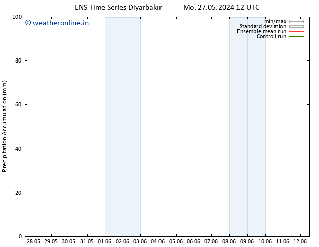 Precipitation accum. GEFS TS Su 02.06.2024 06 UTC